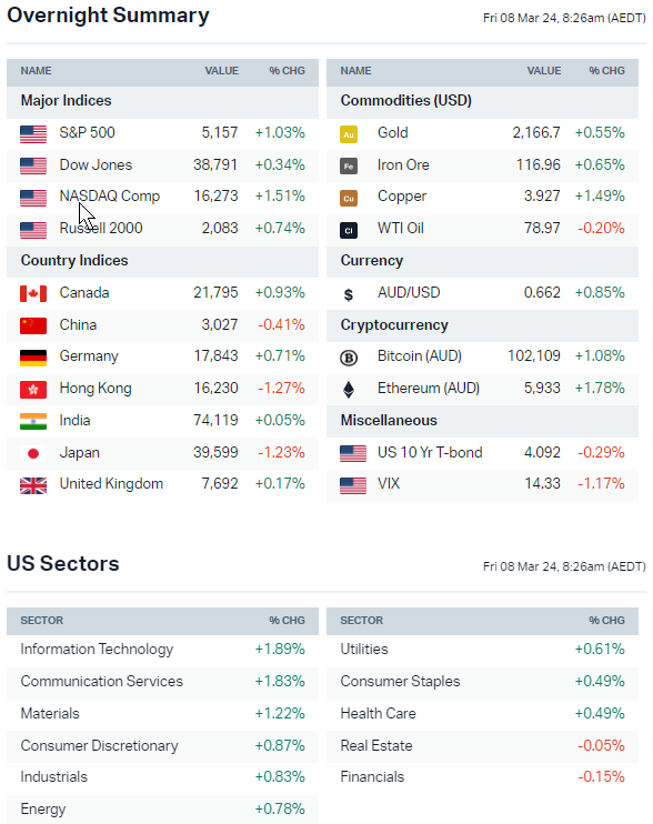 Asx 200 hot sale stocks
